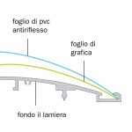 PBS040t-arghe-alluminio-a-bandiera-da-interno
